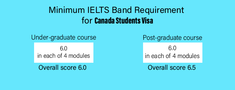 Canada-student-IELTS-Band-Requirement